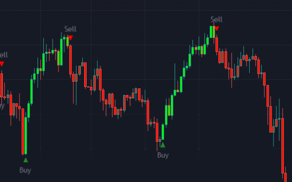 10 Powerful Tradingview Indicators
