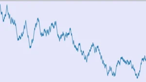 Financial Derivatives: A Quantitative Finance View