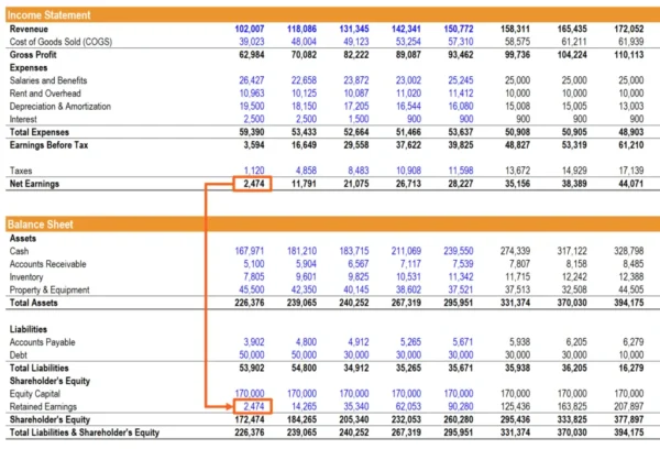 Financial Statements: Balance Sheet, Income Stmt, Cash Flow
